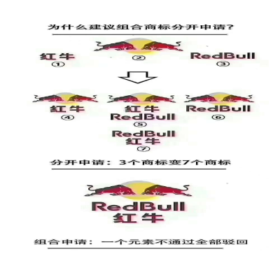 商標建議分開注冊為妙！