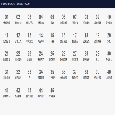 開發的APP應該注冊哪一個商標類別？